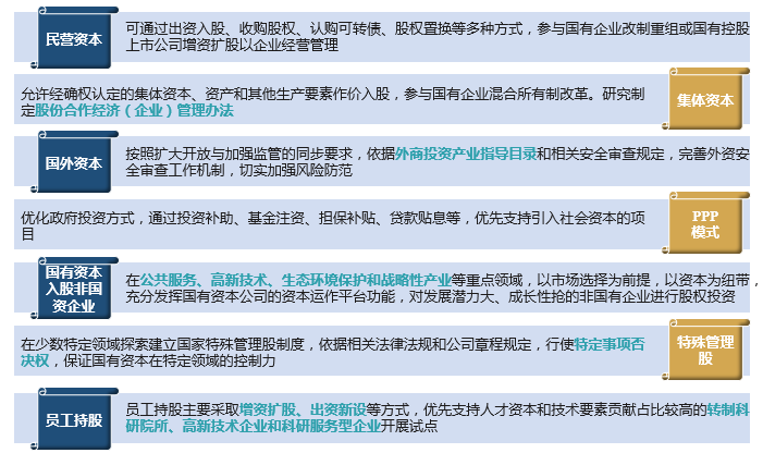 國企混改對(duì)象篩選模型